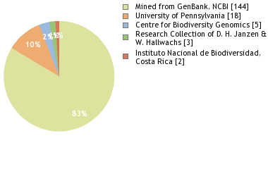 Depositories