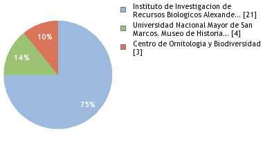 Depositories