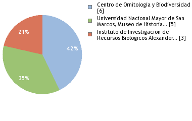 Depositories