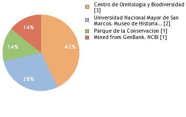 Depositories