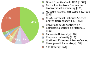 Depositories