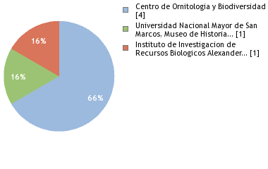 Depositories