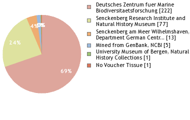 Depositories