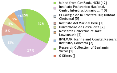 Depositories