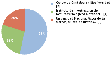 Depositories