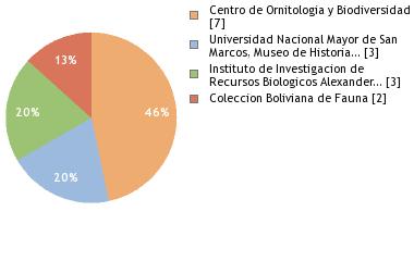 Depositories