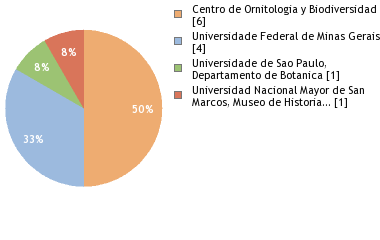 Depositories