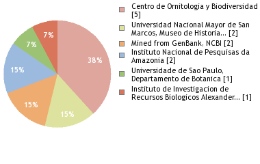 Depositories