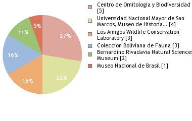 Depositories