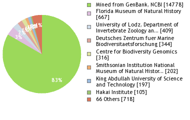 Depositories