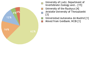 Depositories
