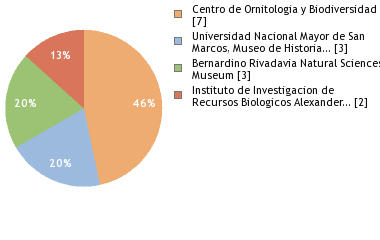 Depositories