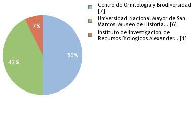 Depositories