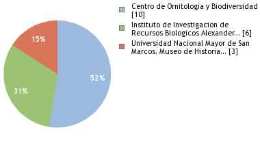 Depositories