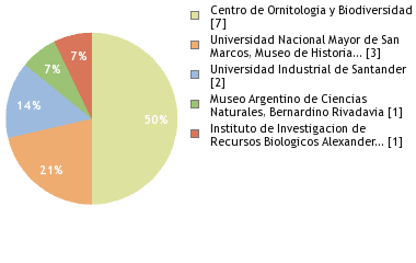 Depositories