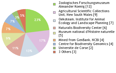 Depositories