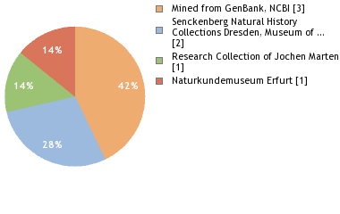 Depositories