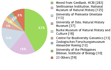 Depositories