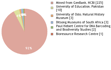 Depositories