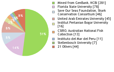 Depositories