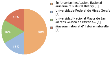 Depositories