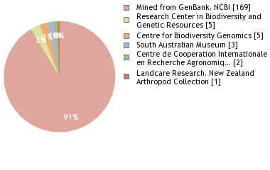 Depositories