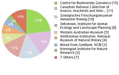 Depositories