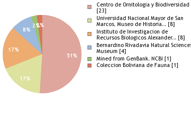 Depositories