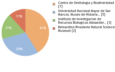 Depositories