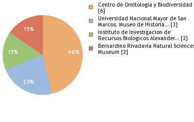 Depositories