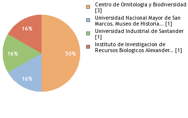 Depositories