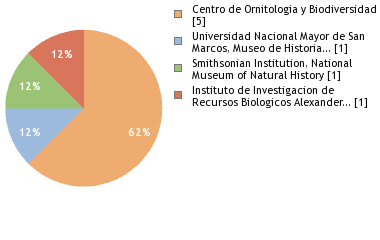 Depositories