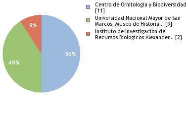 Depositories