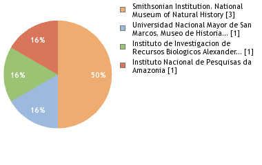 Depositories