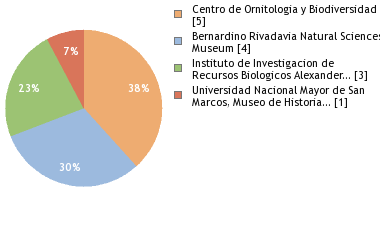 Depositories