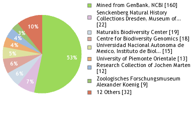 Depositories