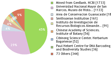 Depositories