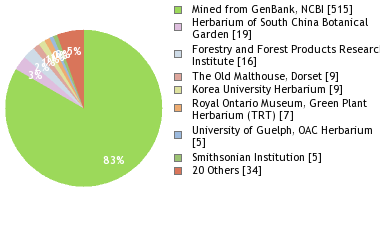 BOLD Systems: Taxonomy Browser - Malus {genus}