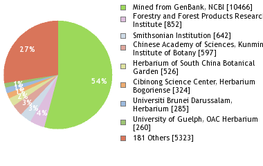 Depositories