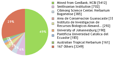 Depositories
