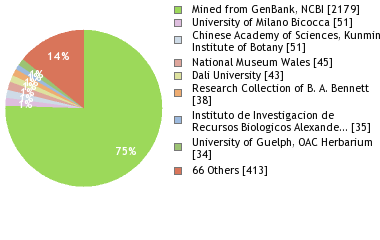 Depositories