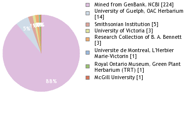 Depositories