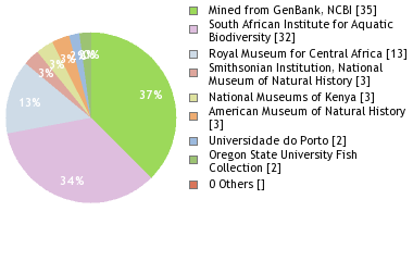 Depositories