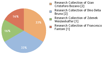 Depositories