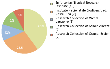 Depositories