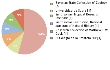 Depositories