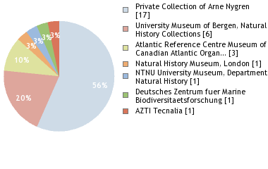 Depositories