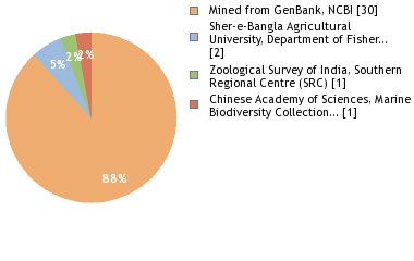 Depositories