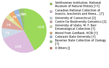 Depositories