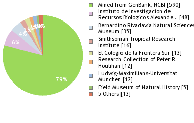 Depositories